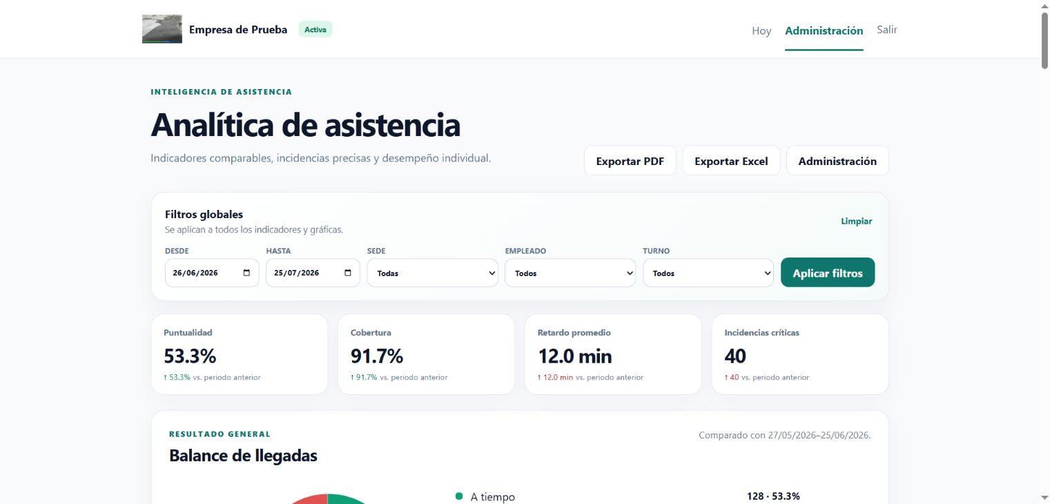 Analítica de asistencia en Aureo Jornada